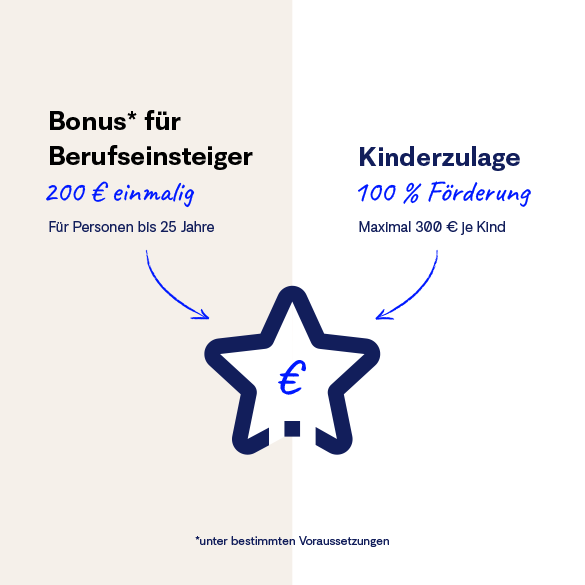 Zulagen berücksichtigen Ihren Lebensweg – frühes Handeln bringt oft Vorteile.