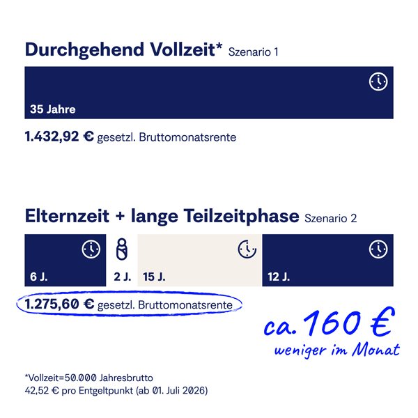 Erwerbsunterbrechungen