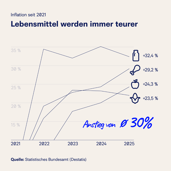 inflation-seit