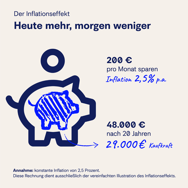 warum-inflatio