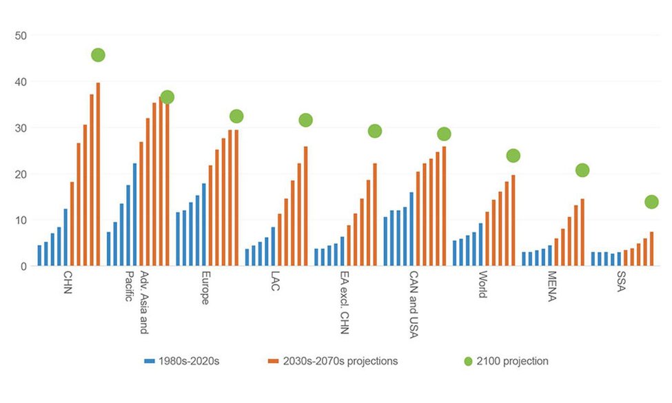 share-of-individuals chart
